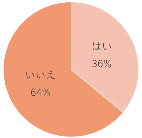 スクリーンショット 2022-12-24 150635