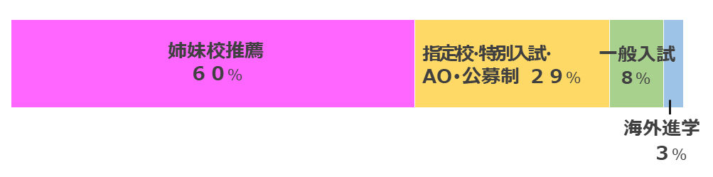 棒グラフ