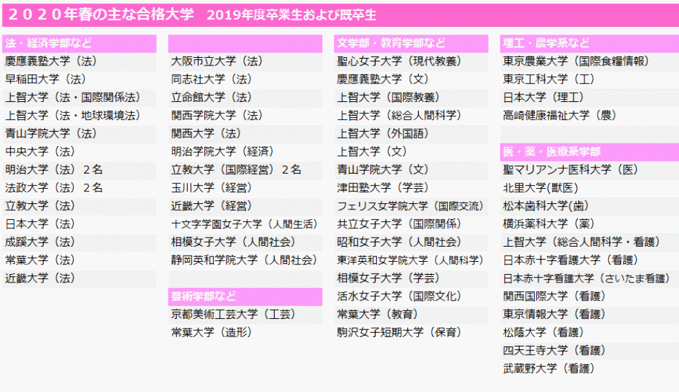 進路実績 不二聖心女子学院 中学校 高等学校