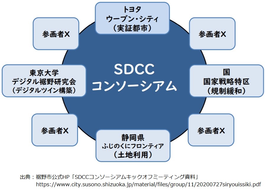 SDCCコンソーシアム出典高村市長のプレゼン - コピー